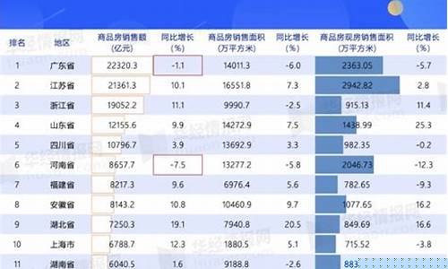 全国商场销售额排名(2023中国商场销售额排行榜)_https://www.023hushi.com_注册制创业板_第1张
