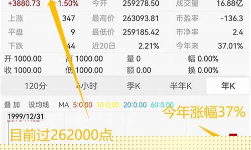 股票推荐每日一股(股票推荐每日一股000800)_https://www.023hushi.com_注册制创业板_第1张