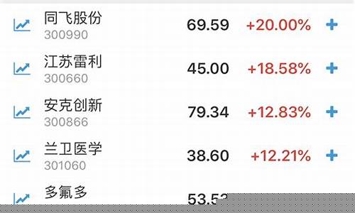 尾盘量化选股(尾盘量化选股指标公式源码)_https://www.023hushi.com_财经新闻_第1张