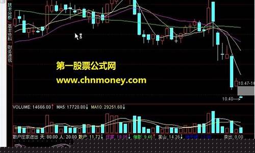 庄家控盘指标公式(庄家控盘指标公式源码最新)_https://www.023hushi.com_注册制科创板_第1张