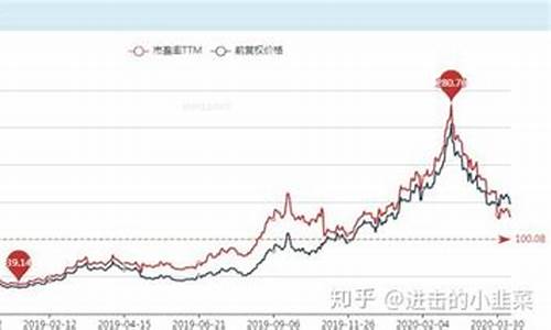 市盈率高好还是低好(上市公司市盈率高好还是低好)_https://www.023hushi.com_北证A股_第1张