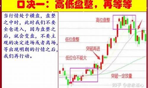 炒股最笨十句口诀(炒股十句口诀)_https://www.023hushi.com_财经新闻_第1张