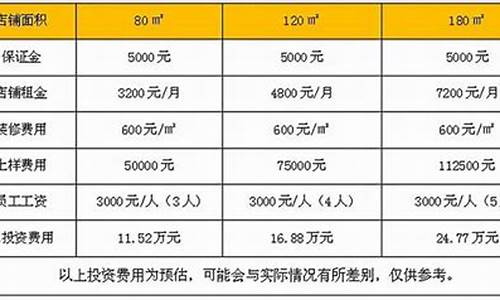 数圈加盟费用明细表(糖巢加盟费用明细表)_https://www.023hushi.com_核准制深证A股_第1张