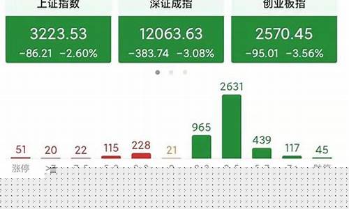 机场股今天为什么都跌(机场股为什么大涨)_https://www.023hushi.com_上证申报企业信息_第1张