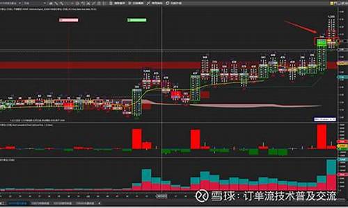 屠龙刀战法选股技巧(屠龙刀的口诀)_https://www.023hushi.com_新股分析_第1张
