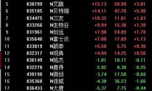 炒股如何开户(炒股如何开户去哪里开户)_https://www.023hushi.com_注册制深证A股_第1张