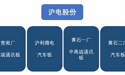 沪电股份2020年目标价是多少(沪电股份重大利好)_https://www.023hushi.com_核准制上证A股_第1张