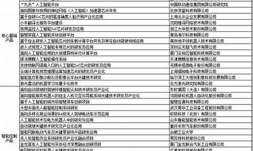 人工智能低价名单(人工智能低价名单公示)_https://www.023hushi.com_创业板_第1张