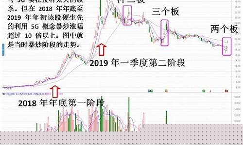 如何抓热点板块龙头(如何找板块热点龙头)_https://www.023hushi.com_上证申报企业信息_第1张