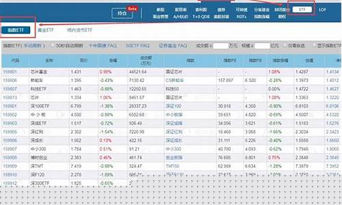 指数估值查询工具(指数估值查询工具app)_https://www.023hushi.com_注册制科创板_第1张