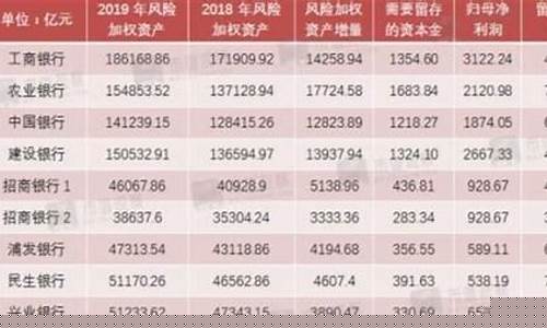 最值得长期持有的银行股(最值得长期持有的银行股兴业银行)_https://www.023hushi.com_核准制创业板_第1张