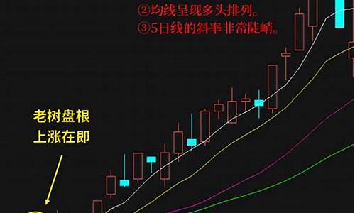 最近什么股票看涨(最近什么股票看涨最多)_https://www.023hushi.com_创业板_第1张