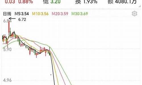 广州浪奇这只股票怎么了(广州浪奇这只股票怎么样)_https://www.023hushi.com_深证A股_第1张