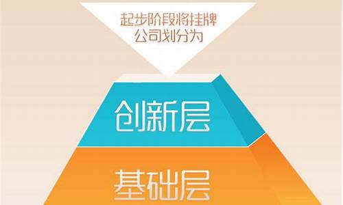 新三板创新层分层标准2019(新三板创新层分层标准2019版)_https://www.023hushi.com_上证A股_第1张
