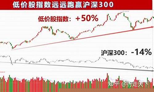 小盘低价绩优股(小盘低价绩优股票会涨吗)_https://www.023hushi.com_注册制科创板_第1张