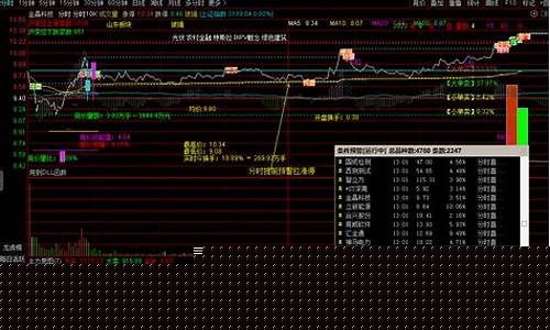 最准确的选股指标(最准确的选股指标有哪些)_https://www.023hushi.com_注册制深证A股_第1张