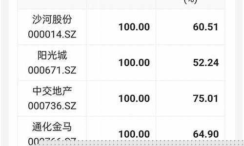 收盘获利高好还是低好(获利盘100还会涨吗)_https://www.023hushi.com_上证A股_第1张
