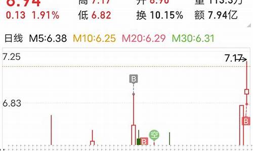 002261 股吧(002261股吧)_https://www.023hushi.com_注册制上证A股_第1张
