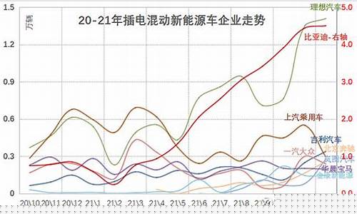 新能源汽车股市行情最新消息(新能源汽车股票行情查询)_https://www.023hushi.com_核准制科创板_第1张