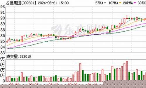 各行业 龙头股(各行业龙头股票大全2024)_https://www.023hushi.com_注册制科创板_第1张