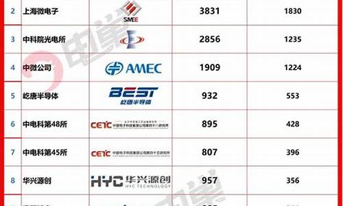 半导体设备企业排名(半导体设备排名)_https://www.023hushi.com_核准制创业板_第1张