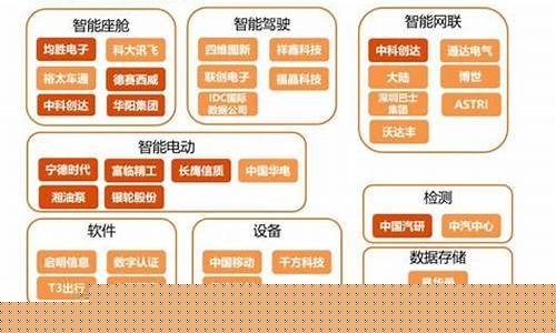 华为汽车产业链股票有哪些(华为汽车产业链股票有哪些龙头)_https://www.023hushi.com_科创板_第1张