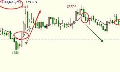bbi指标是什么意思(BBI指标是什么意思)_https://www.023hushi.com_科创板申报企业信息_第1张