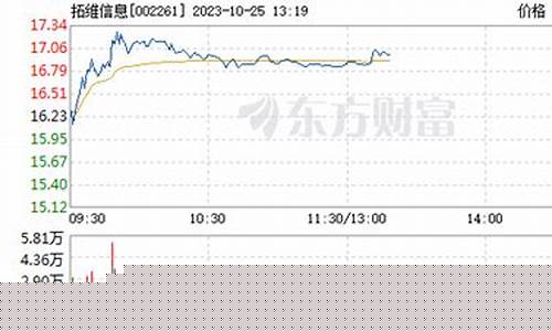 拓维股份股票股吧(拓维信息的股票代码)_https://www.023hushi.com_科创板申报企业信息_第1张