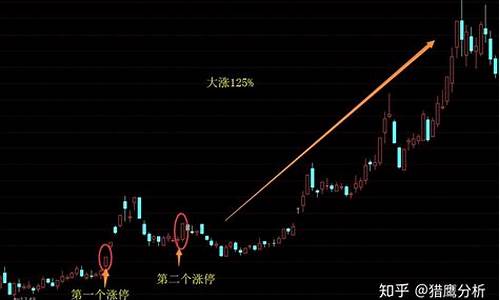 n字形态上涨买入技巧(n字形态买卖点)_https://www.023hushi.com_科创板_第1张