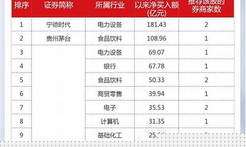 所有券商股名单(所有券商大全)_https://www.023hushi.com_注册制上证A股_第1张