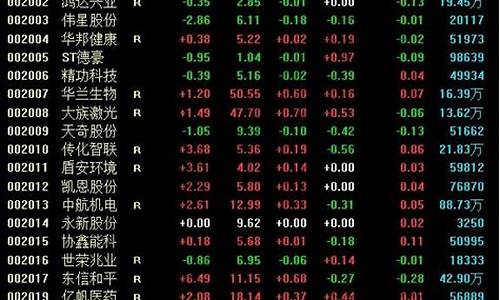 什么是中小板股票(中小板股票购买需要什么条件)_https://www.023hushi.com_核准制创业板_第1张