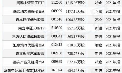 国泰军工航天股票501019(国泰国证航天军工指数基金今日净值)_https://www.023hushi.com_新股日历_第1张