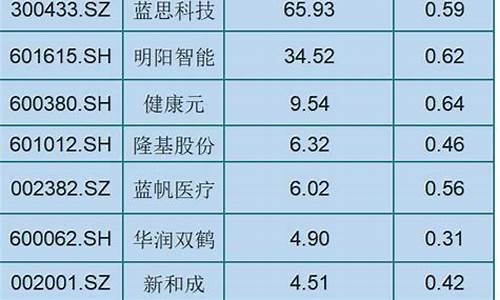 外资重仓持有的前10名的股票(巴菲特抄底的五只股票)_https://www.023hushi.com_创业板_第1张