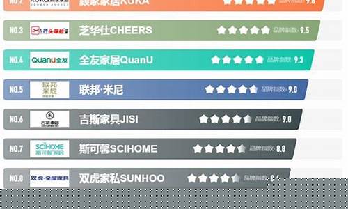 品牌龙头排行前十名(品牌龙头排行前十名企业)_https://www.023hushi.com_核准制深证A股_第1张