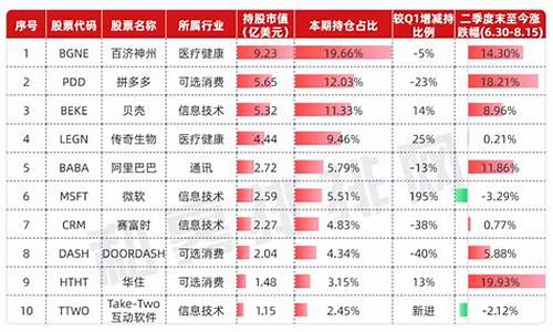 恒生科技十大重仓股(恒生科技十大重仓股有哪些)_https://www.023hushi.com_上证A股_第1张
