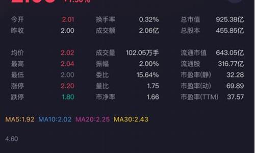 北方稀土是周期股吗(北方稀土是出货还是洗盘)_https://www.023hushi.com_科创板申报企业信息_第1张