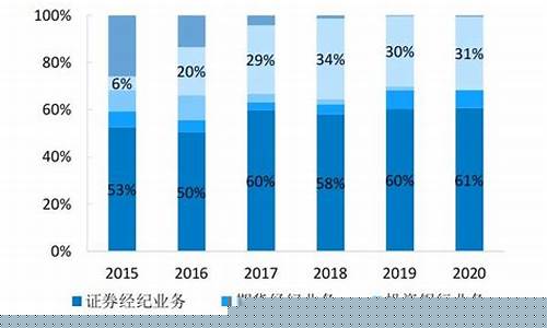 人工智能龙头股排名(人工智能股票龙头股)_https://www.023hushi.com_北证A股_第1张