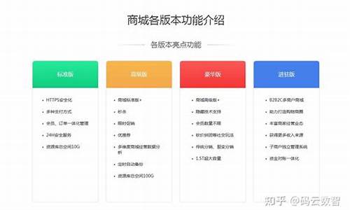 小程序开发费用一览表含价格(小程序开发需要多少费用)_https://www.023hushi.com_新股申报信息_第1张