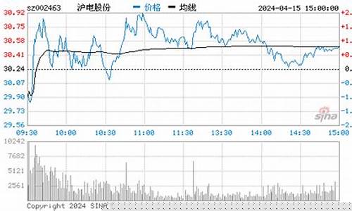 上调沪电股份目标价60元(沪电股份最低价是多少钱)_https://www.023hushi.com_核准制深证A股_第1张