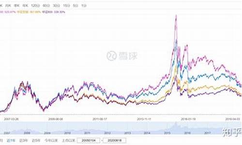 小盘股的指数基金有哪些公司_https://www.023hushi.com_新股日历_第1张