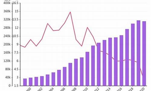 中国一重何时能上涨到6元(中国一重还能涨到20多吗)_https://www.023hushi.com_新股分析_第1张