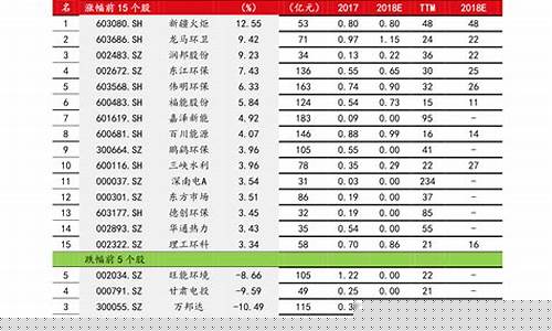 大科技概念股一览表(大科技股票有哪些龙头股)_https://www.023hushi.com_上证申报企业信息_第1张