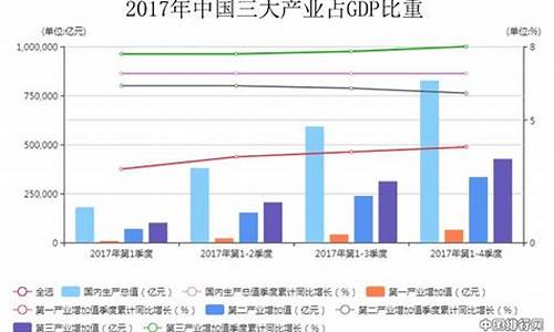 我国三大产业的发展趋势(我国三大产业有何变化)_https://www.023hushi.com_创业板_第1张