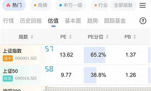 沪市大盘最新行情(大盘上证指数最新行情)_https://www.023hushi.com_科创板_第1张