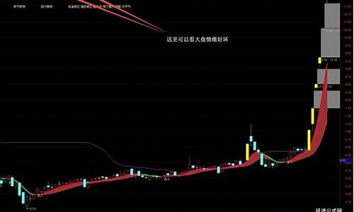 股票主升浪起爆点图解(股票主升浪的公式指标)_https://www.023hushi.com_创业板申报企业信息_第1张