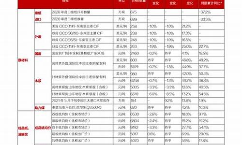 8月份上市新股一览表(8月新上市的股票)_https://www.023hushi.com_注册制创业板_第1张