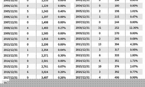 6元以下的低估值股票(估值低的低价股)_https://www.023hushi.com_深证A股_第1张