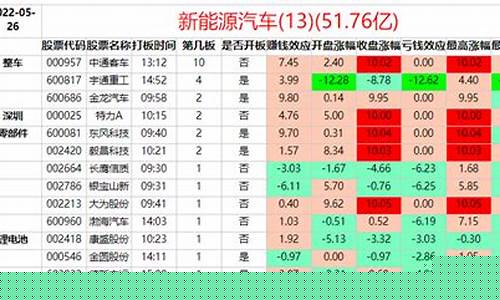 2022年龙头股票(2022年龙头股票一览表图片)_https://www.023hushi.com_注册制创业板_第1张
