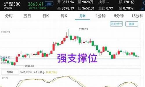 今日沪深指数是多少点(今日沪深啥意思)_https://www.023hushi.com_新股申购_第1张