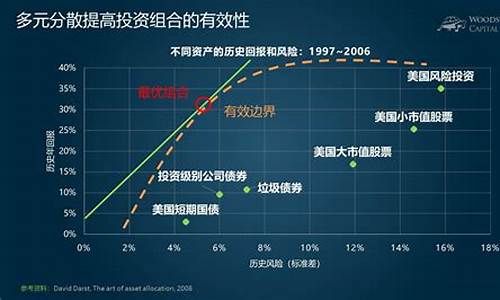 2023年投资什么项目最赚钱(2023年投资什么项目最赚钱的)_https://www.023hushi.com_核准制创业板_第1张